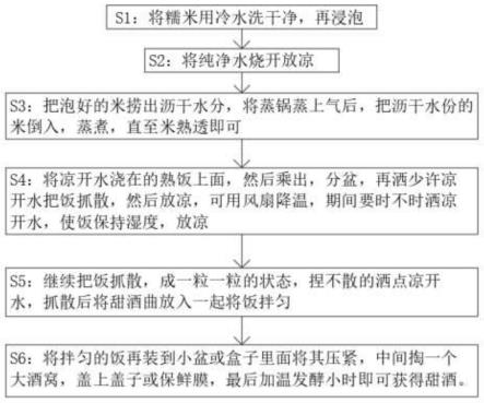 甜酒的制作过程视频 (甜酒的制作过程图 甜酒的制作过程)