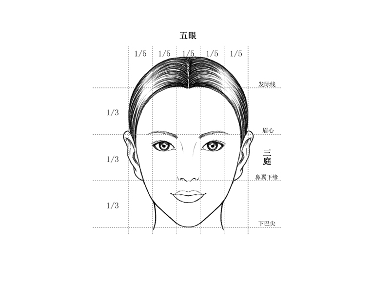 如何为你的脸写一封信