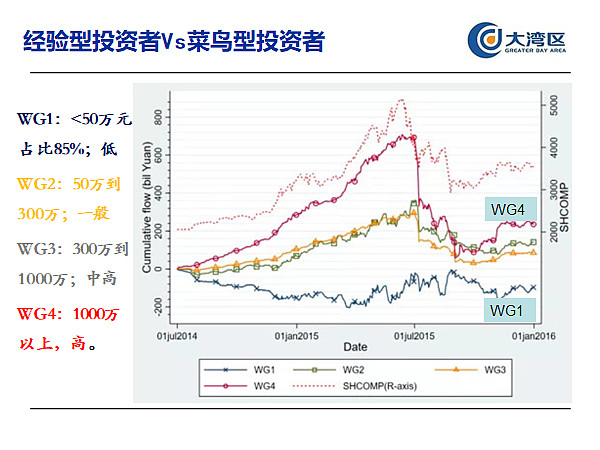 如何克服和避免这些知觉偏差