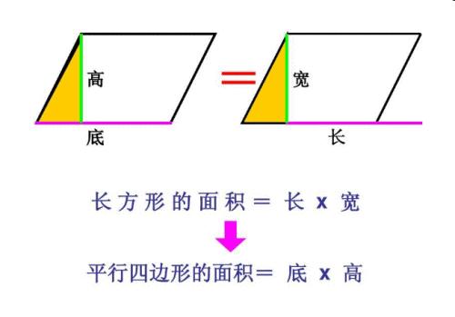 平行四边形周长的计算公式 (平行四边形周长与面积公式 平行四边形周长面积公式表示)