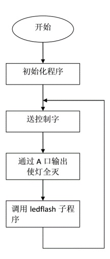 六个生活网