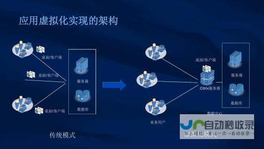 揭秘虚拟服务器的技术内幕：性能、可靠性和可拓展性 (揭秘虚拟服务的例子)