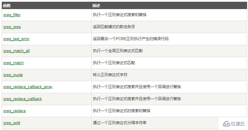 Php正则判断纯数字英文 (php正则判断域名是否输入正确)