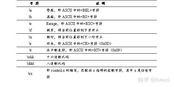 php正则表达式 (PHP正则表达式语法)