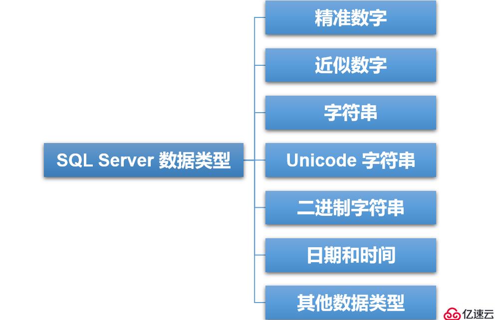 sql数据库安装教程 (sql数据库安装)