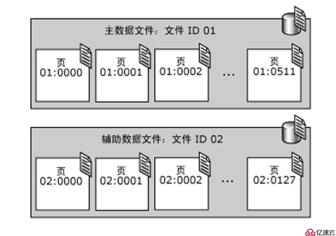 sql数据库修复 (sql数据库入门基础知识)