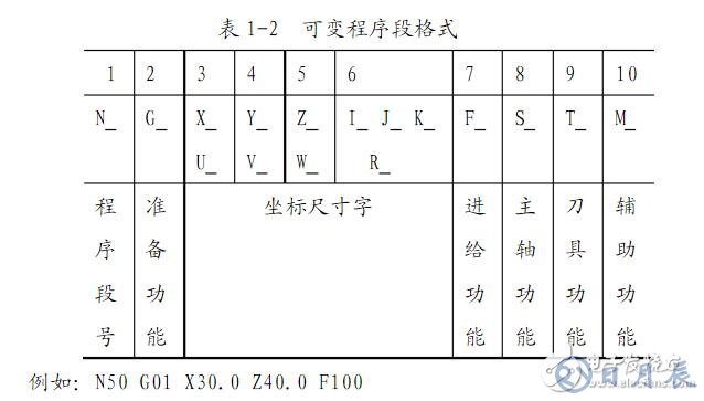 数车程序编程教程 (数车程序编程例子)