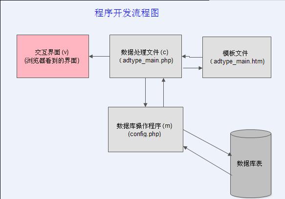 织梦教学 (织梦技巧)