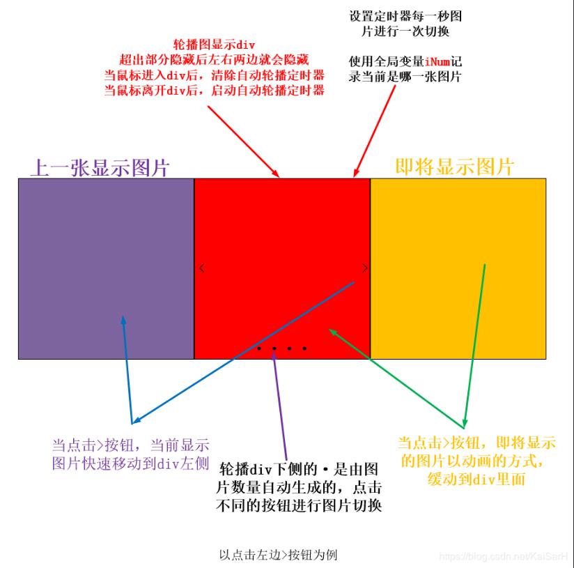 js实现特效 (js实现的简单的小特效小结)