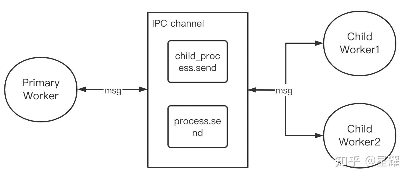 nodejs是干什么用 (nodejs全栈开发)