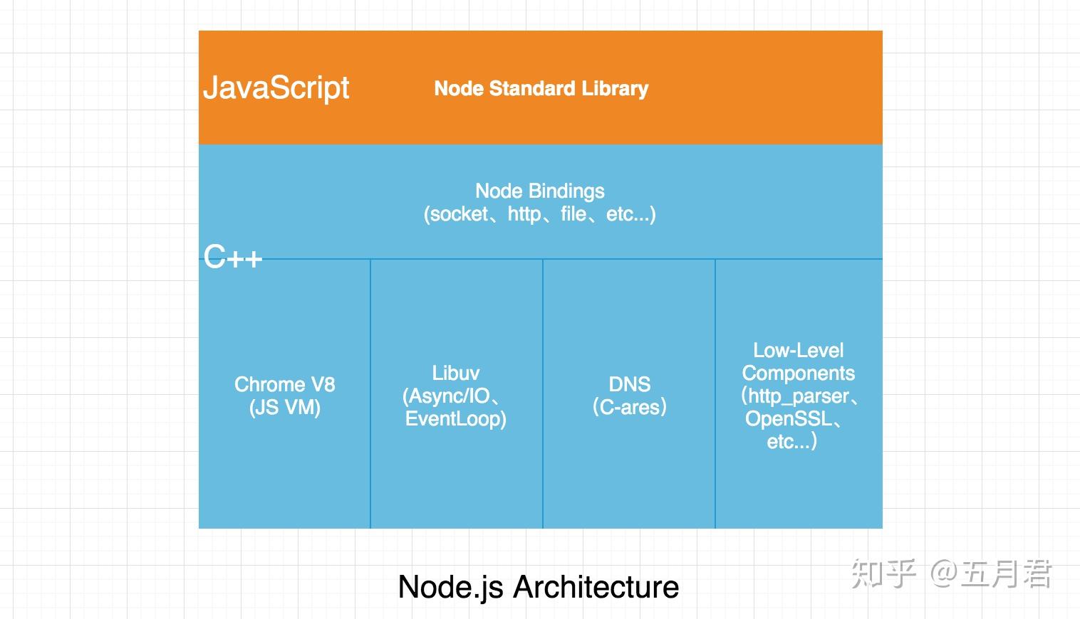 node.js官网 (nodejs安装及环境配置)