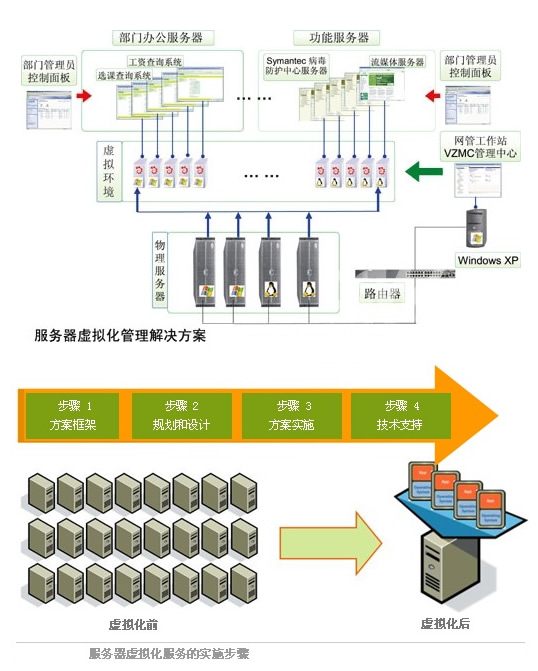 虚拟服务器价格 (虚拟服务器配置清单)