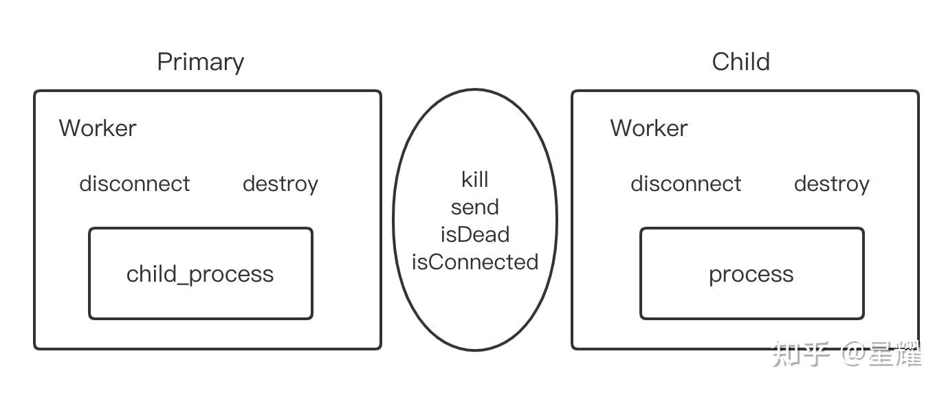 nodejs (nodejs全栈开发)