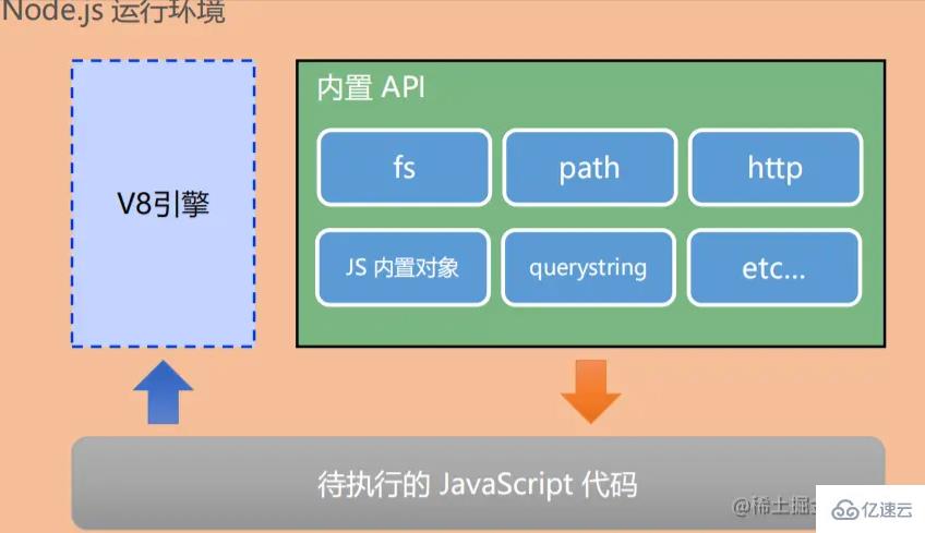 nodejs和vue的关系 (nodejs全栈开发)