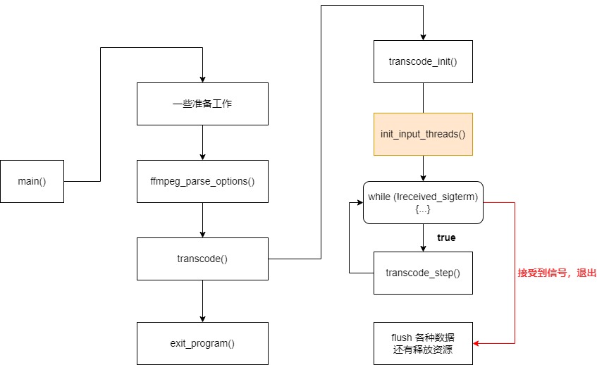 c源码文件编译成可执行程序的步骤 (c源代码文件后缀名)