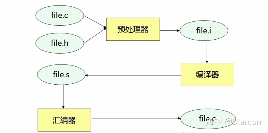 c源码编译 (c编译器源码)