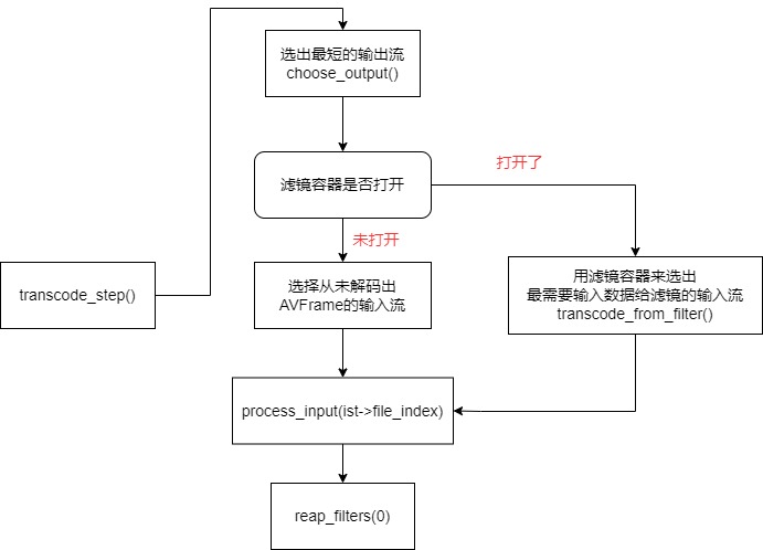 c源码 (传奇引擎c源码)