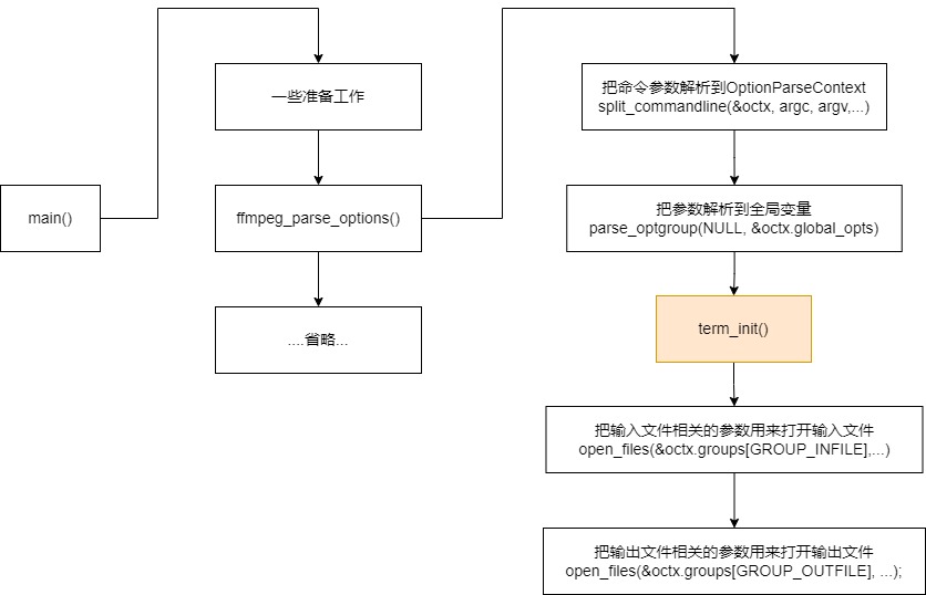 c源码分析 (c+源码)