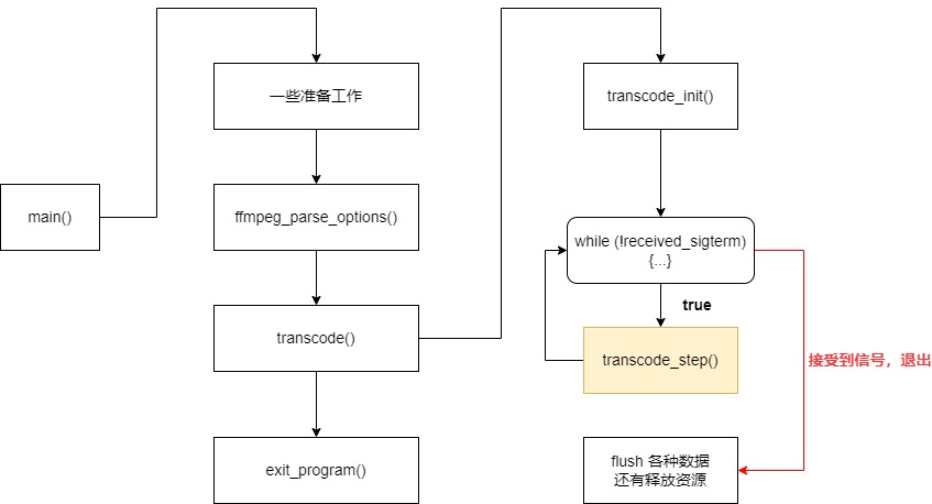 c源码分析 (vlc源码分析)