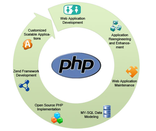 .php (php文件用什么软件打开)