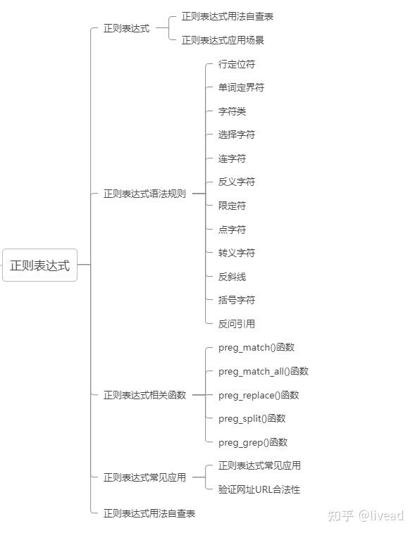 php正则表达式匹配字符串 (PHP正则表达式)