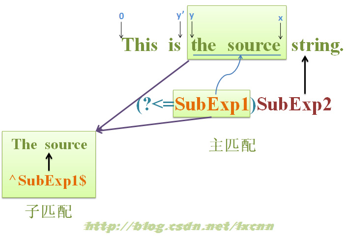 Php正则匹配 (php正则表达式验证密码)