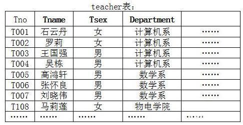 sql数据库学习 (sql数据库修复)