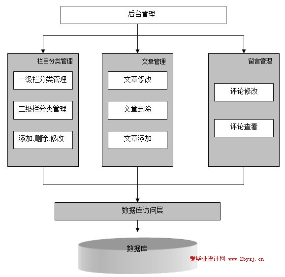 新闻发布网站源码 (中国新闻发布网站)