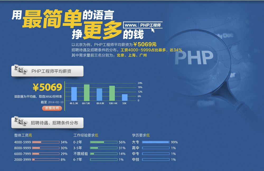 php技能培训学校 (php培训技术)