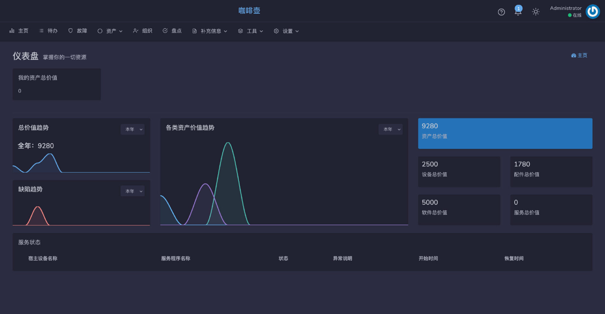 获取php源码 (获取php版本的常量)