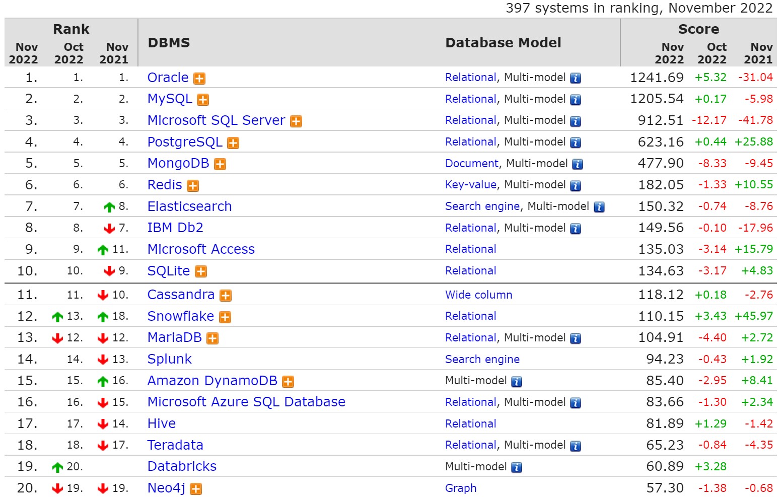 sql数据库安装 (怎么安装mysql数据库)