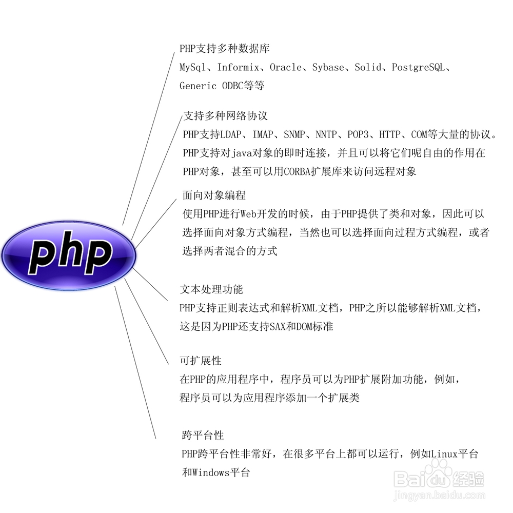 php难不难