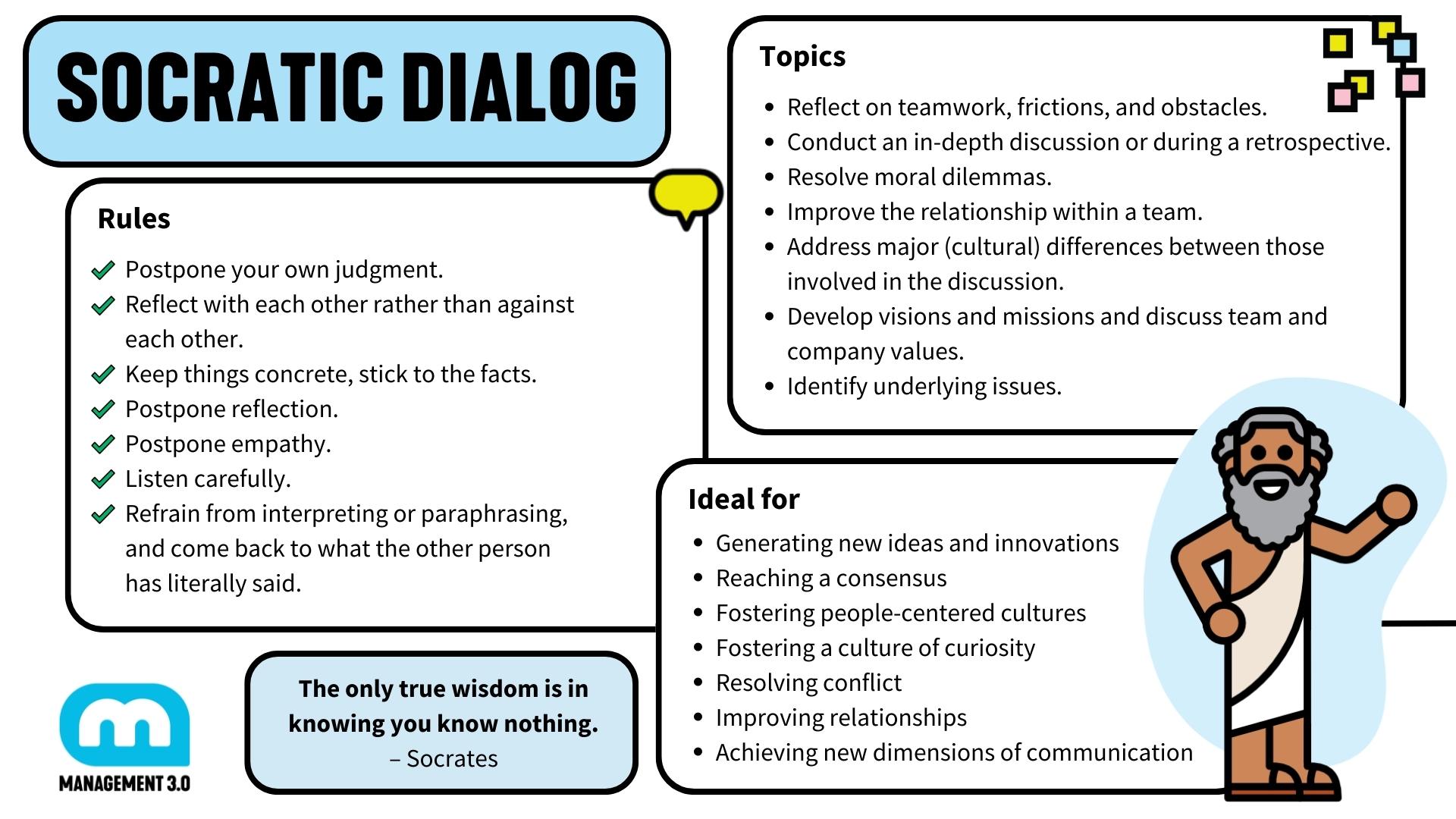 dialog.js (dialog和dialogue的区别)