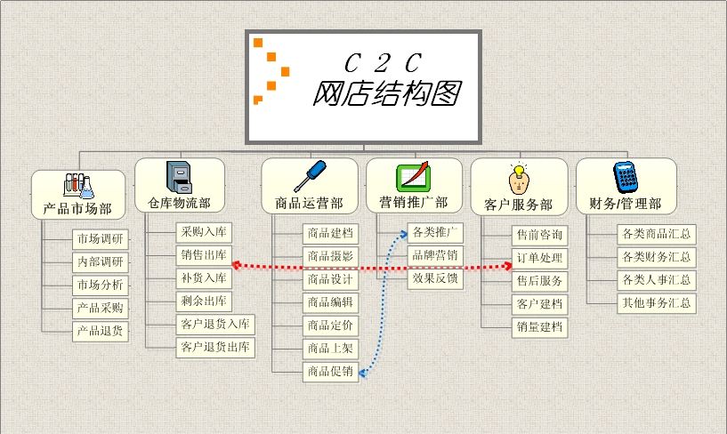 电子商务网站建设 (电子商务网站设计岗位主要是)