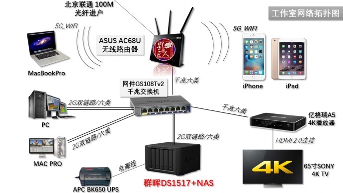 网络工作室源码 (网络工作室吧)