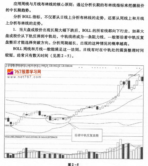 优化布林线5根线什么意思 (优化布林线5根线怎么做)