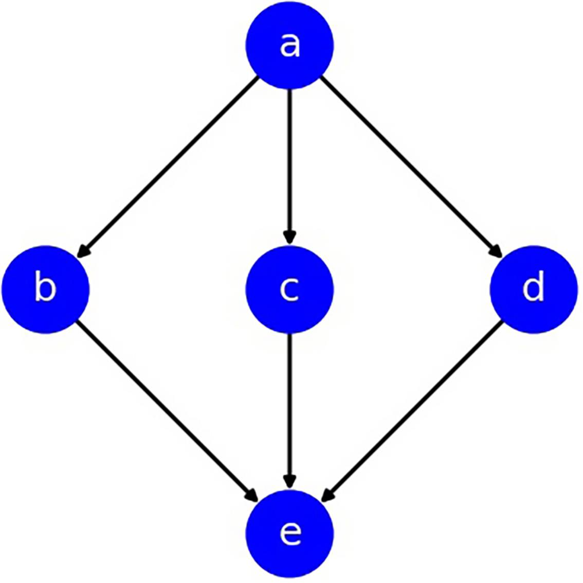 掌握网络 SEO：从初学者到专家的全面教程 (掌握网络市场调研的方法和步骤)