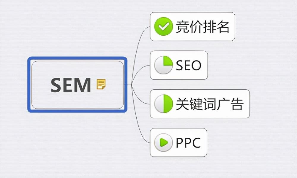 seo优化 (Seo优化是什么意思)