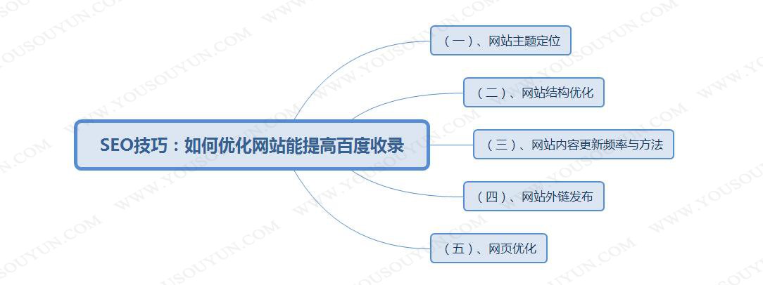 释放网站潜能：全方位优化服务助您提升排名 (释放网站潜能的软件)