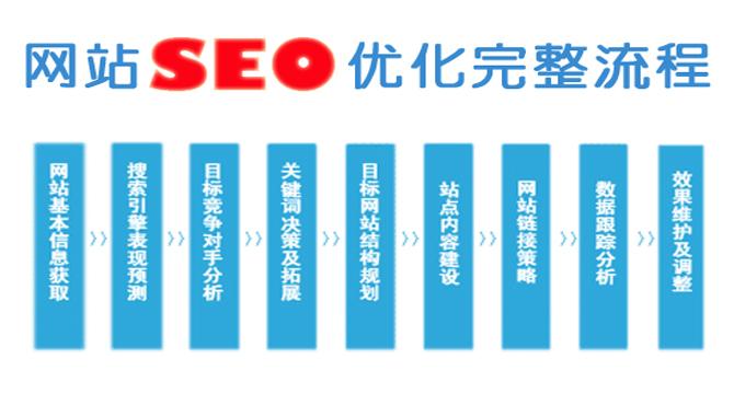 SEO引擎