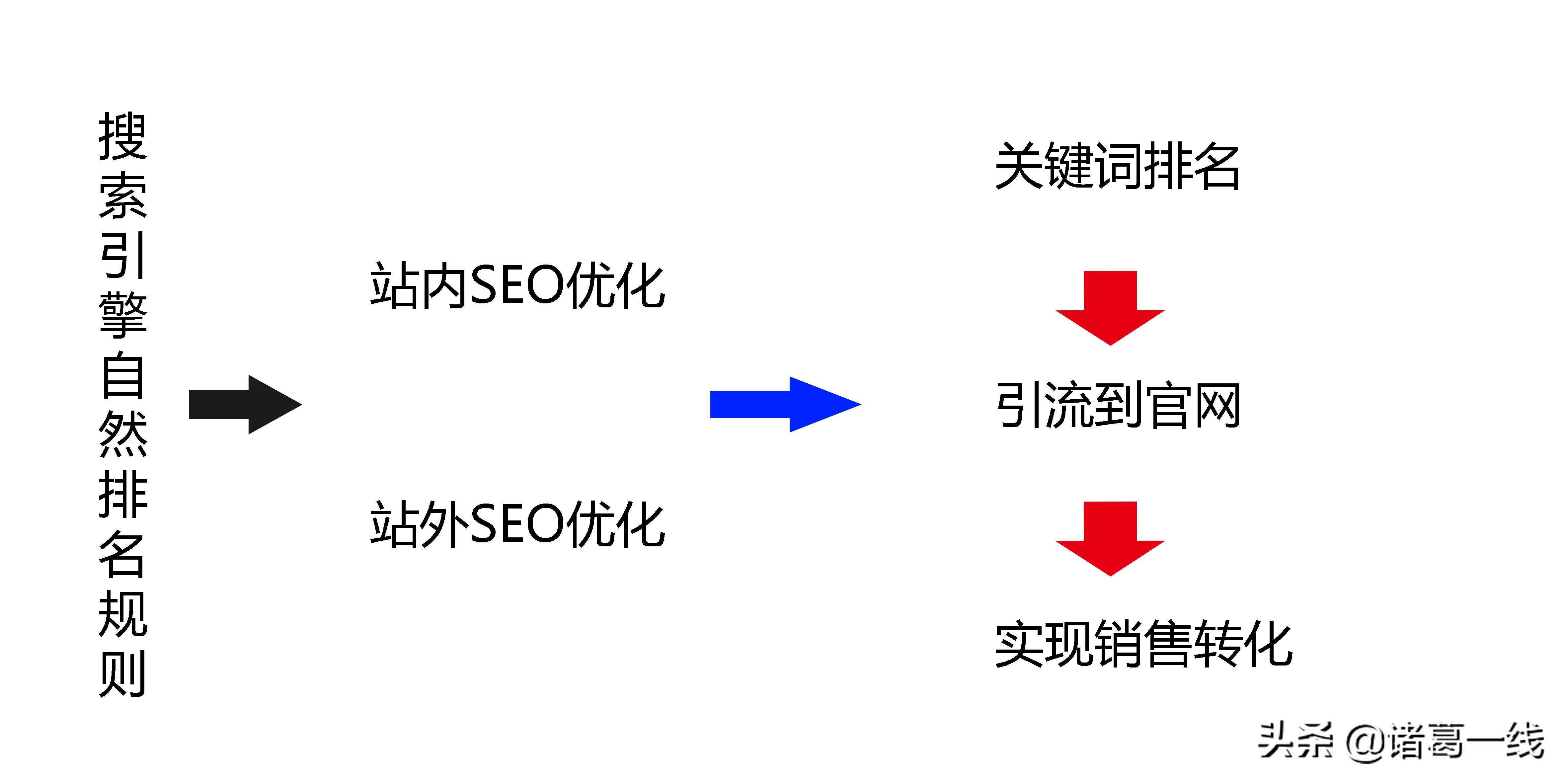 SEO优化指南：从新手到专家，轻松提升网站排名 (优化 seo)