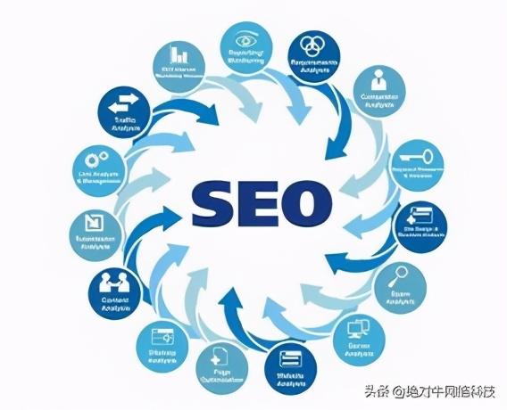 关键词seo培训 (关键词seo如何优化)