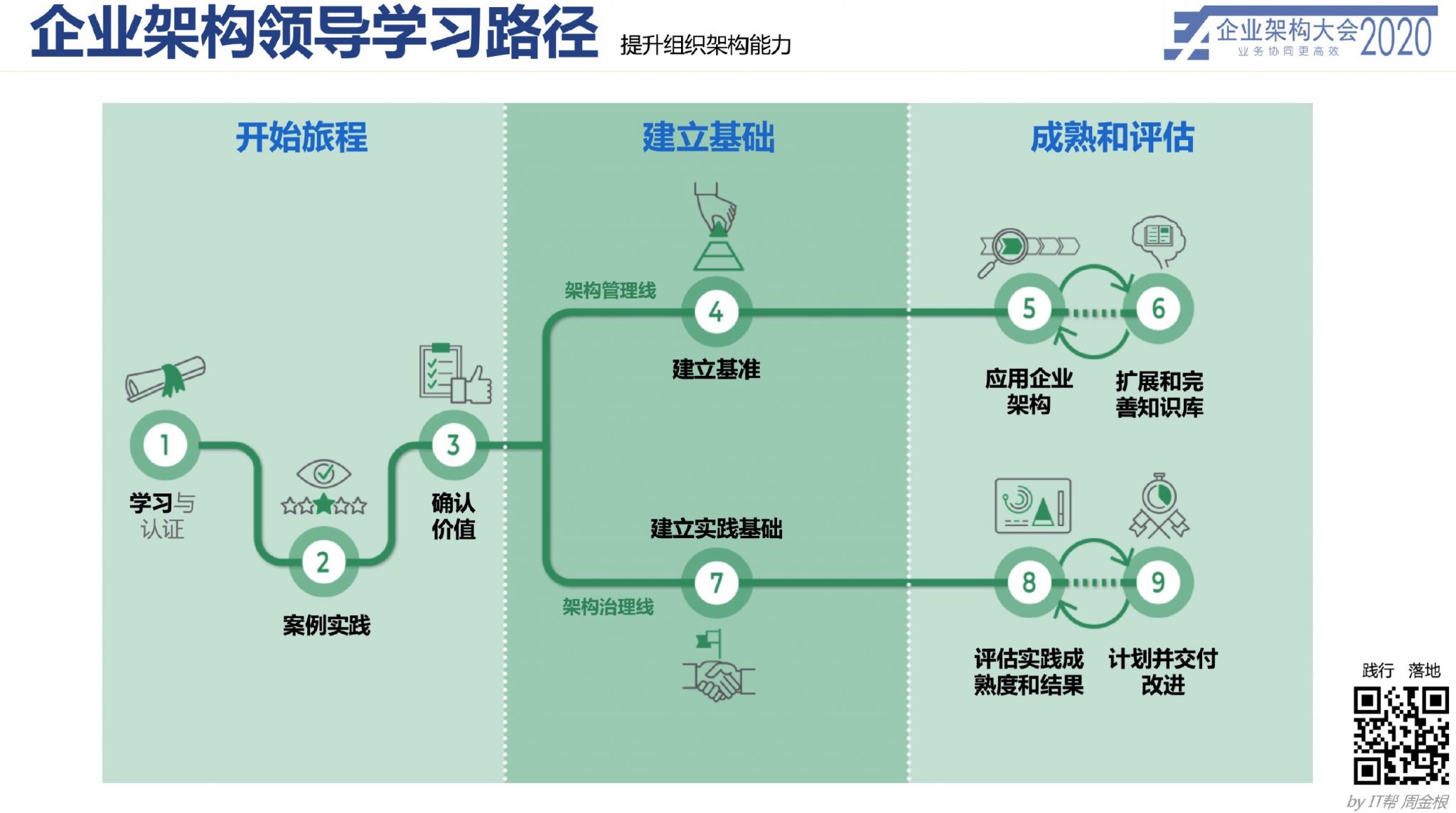 掌握企业SEO网络营销：循序渐进的方法以获得可持续的在线成功 (掌握企业生产过程的核算教案)