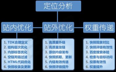 站外 SEO 的终极指南：解锁增长潜力，提升网站影响力 (站外seo是什么)