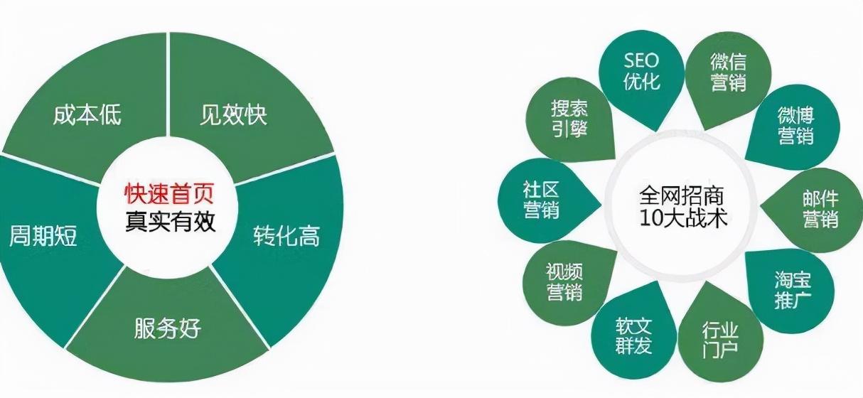 关键词优化首页 (关键词优化首选题)