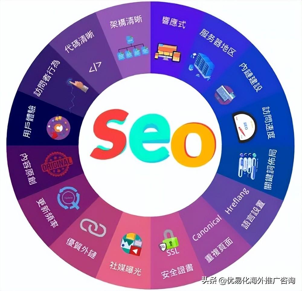 解锁 SEO 潜力：掌握门户网站策略，提升您的网站排名和流量