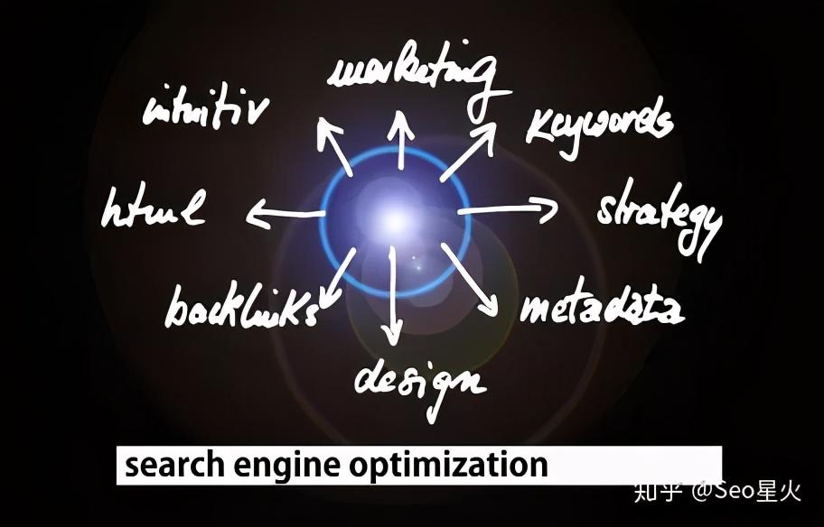 seo入门教程视频 (seo入门教程seo入门)