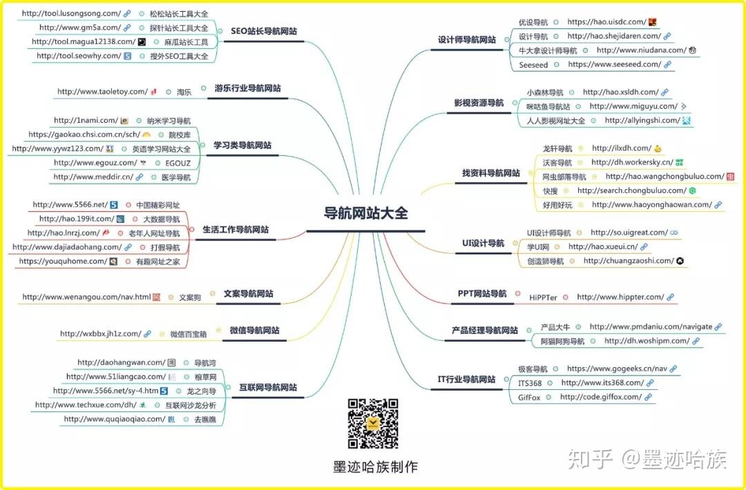 掌控网站搜索流量：深入剖析整站 SEO (掌控网络)