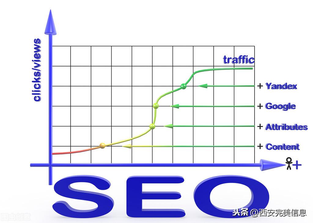 广东SEO排名策略：快速有效地提高您的网站排名 (广东seo排名优化哪家专业)