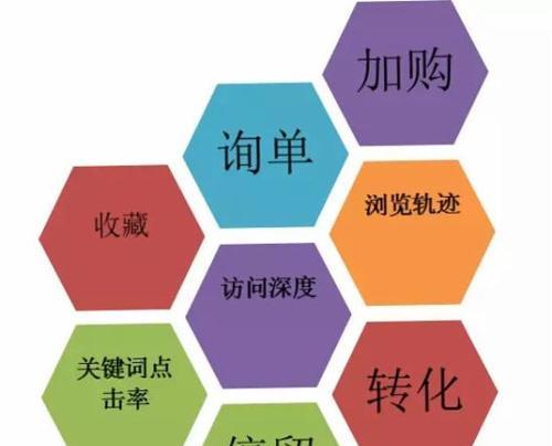 提升网站排名：seo外链推广员的必备指南 (提高网站搜索排名)